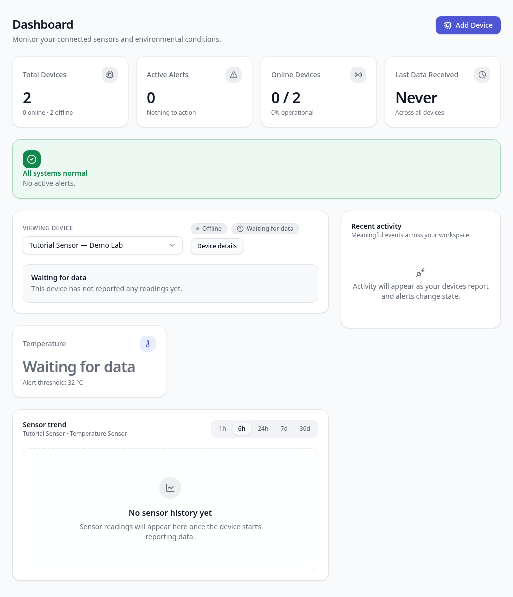 Dashboard overview